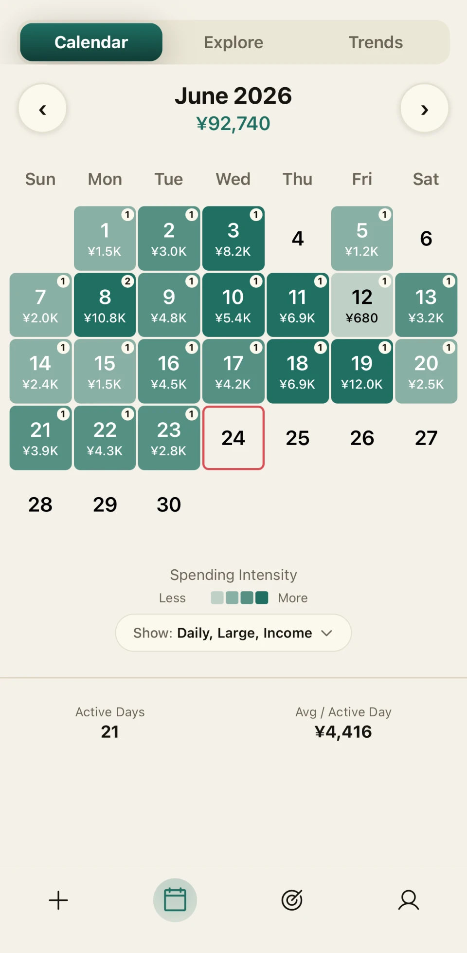 Spending calendar